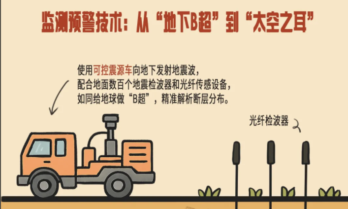 “漫”话科普丨一图读懂近期全球地震动态